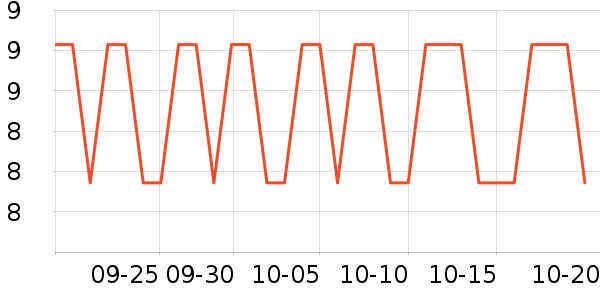 ʮ�µ���������ʷ�۸�