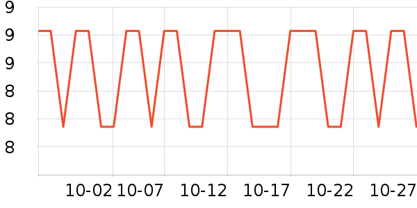 ʮ�µ���������ʷ�۸�