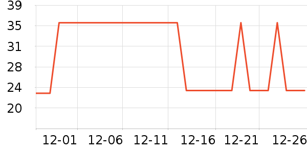 �Ź�������ʷ�۸�