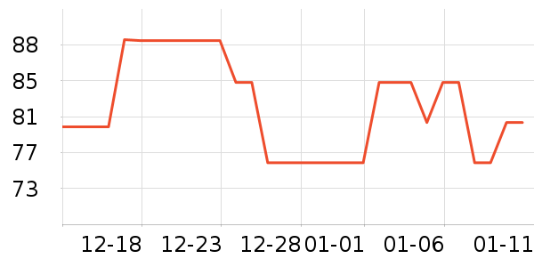 ����������ʷ�۸�