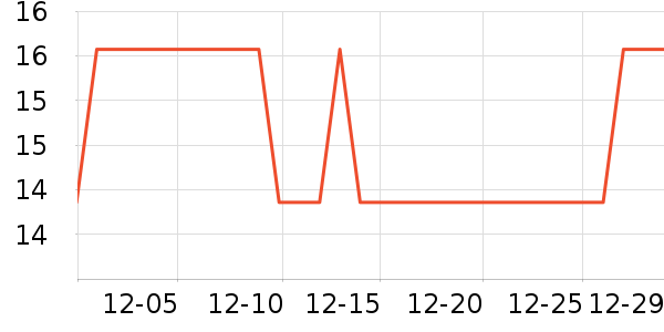 �������˶�����ʷ�۸�