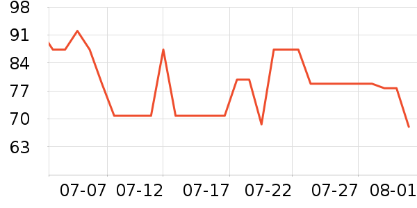 ������ϴ��ˮ��ʷ�۸�