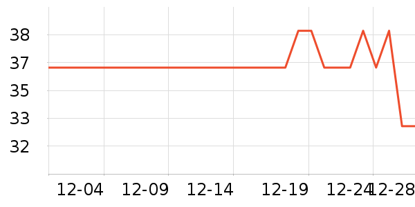 ����ʩ����ģ����ʷ�۸�