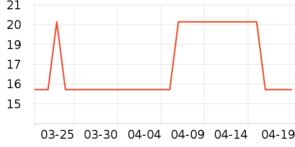 �Ź�������ʷ�۸�