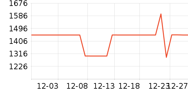 ��������/�����ʷ�۸�