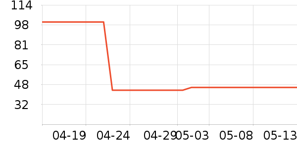 ����������ʷ�۸�