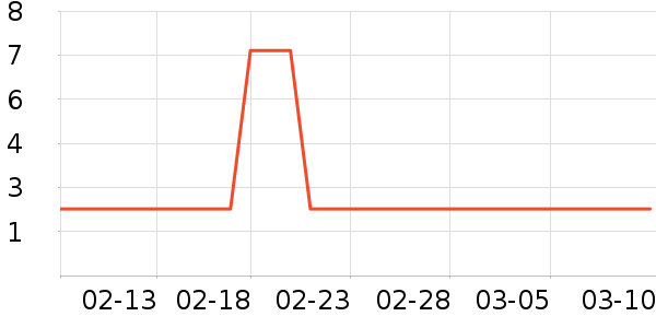 ����ʪ����ʷ�۸�