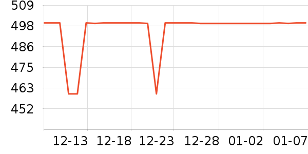 Lee������װ��ʷ�۸�