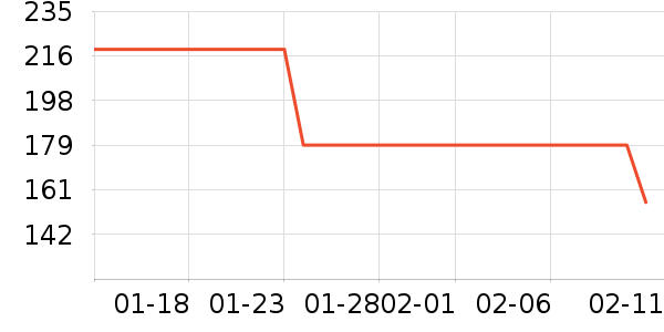 ����/��ϯ��ʷ�۸�