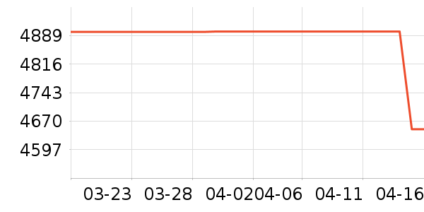 �յ���ʷ�۸�