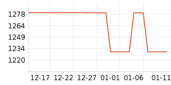 ����.�ƶ�˹����Ů����ʷ�۸�