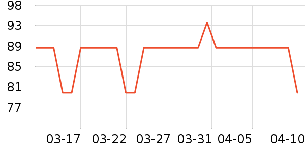 Ⱦ��/�̷�/������ʷ�۸�