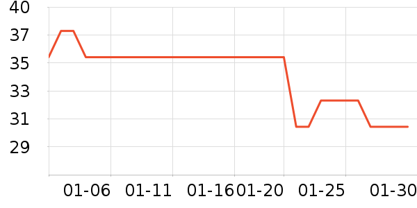 ϴ��ˮ��ʷ�۸�