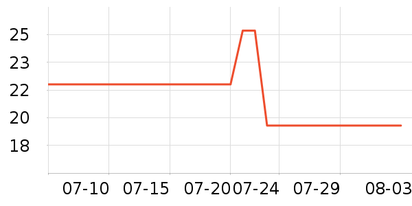 �����ӿ���/������ʷ�۸�