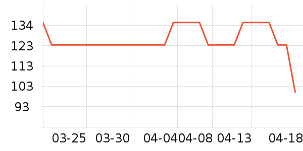 0431���뵶��ʷ�۸�