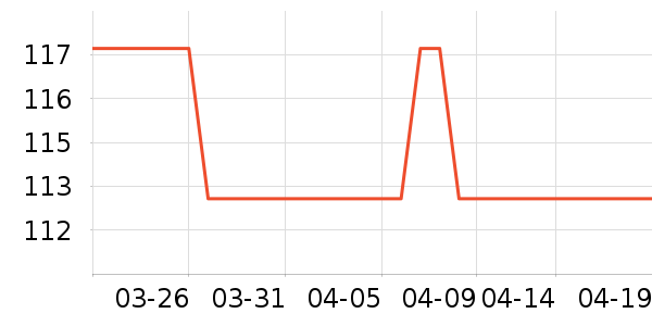 �����˶�T��/POLO����ʷ�۸�