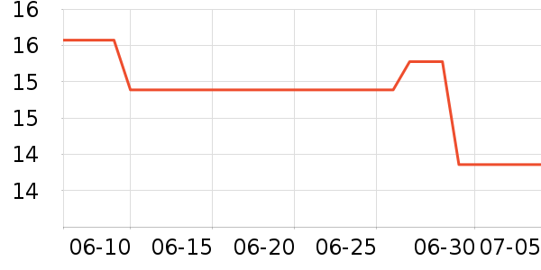 ����ɽϴ��ˮ��ʷ�۸�