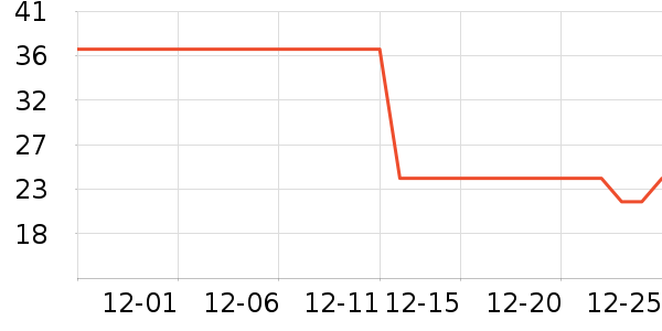 ������ʷ�۸�