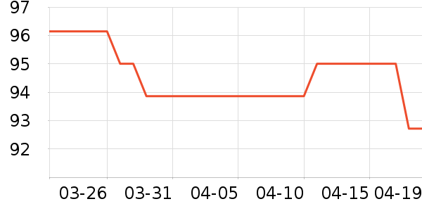 �����˶�T��/POLO����ʷ�۸�