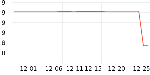 ������ʳ�ϱ��ɻ���ʷ�۸�