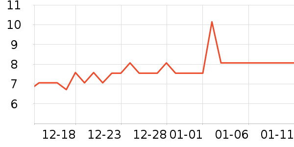 �������������ʷ�۸�