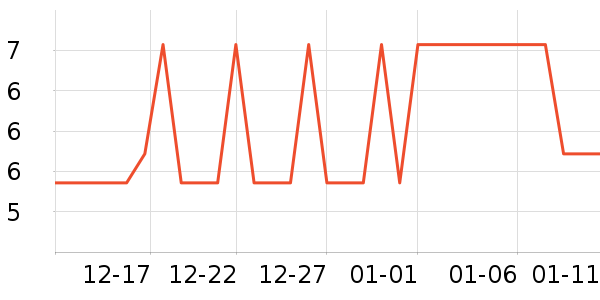 ������Ҷ԰����Ʒ��ʷ�۸�