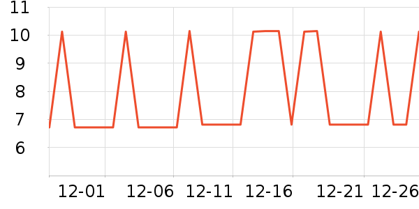 ���ڵ��/�������ʷ�۸�