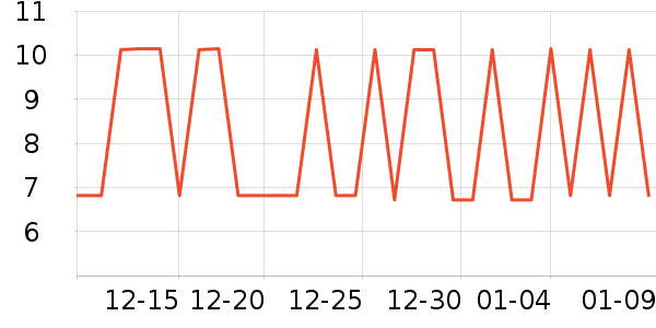 ���ڵ��/�������ʷ�۸�