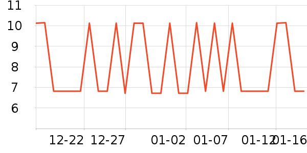 ���ڵ��/�������ʷ�۸�