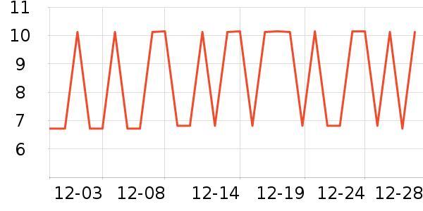 ���ڵ��/�������ʷ�۸�