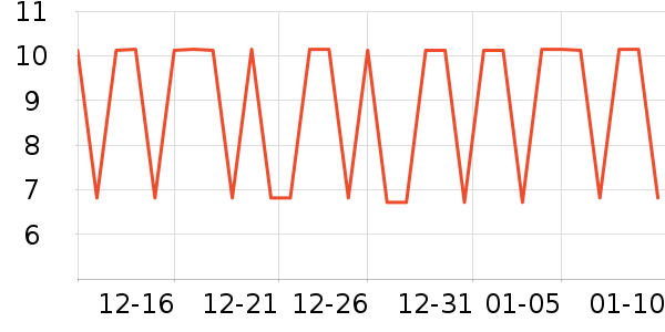 ���ڵ��/�������ʷ�۸�