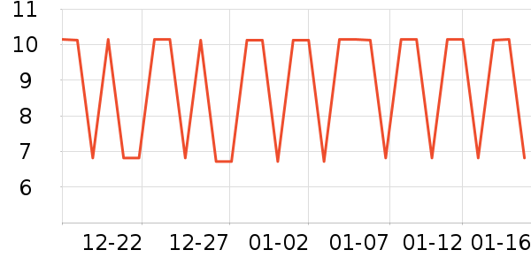 ���ڵ��/�������ʷ�۸�