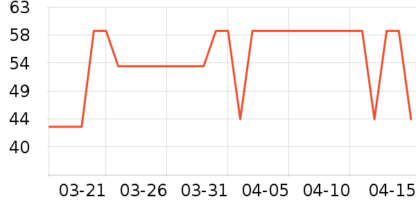 CANMAKE�ں���ʷ�۸�