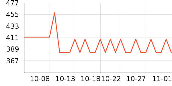 ͬͬ�ҵ綯��ˢ��ʷ�۸�