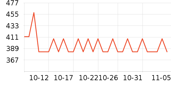 ͬͬ�ҵ綯��ˢ��ʷ�۸�