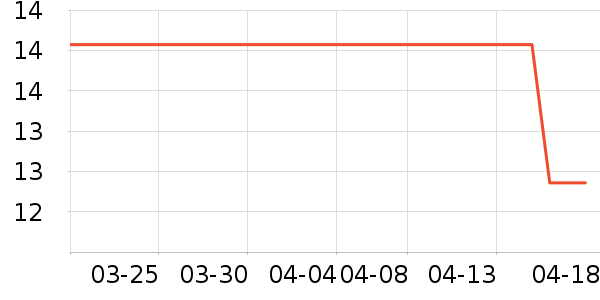 �˶�����ʷ�۸�