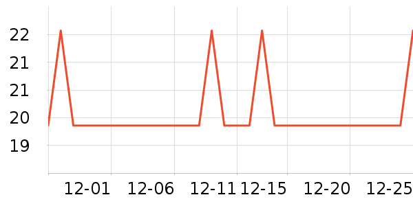 �Ź�������ʷ�۸�