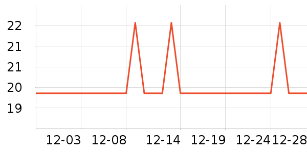 �Ź�������ʷ�۸�