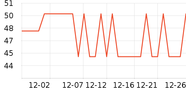 �������������ʷ�۸�