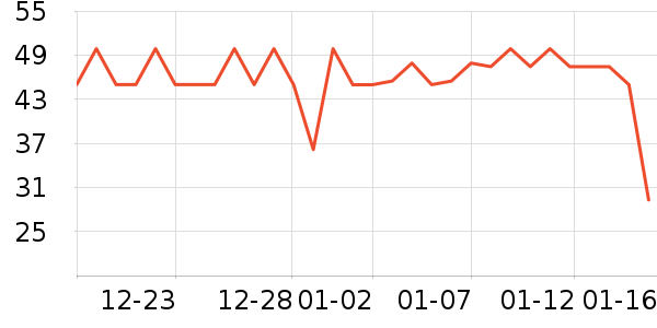 �������������ʷ�۸�