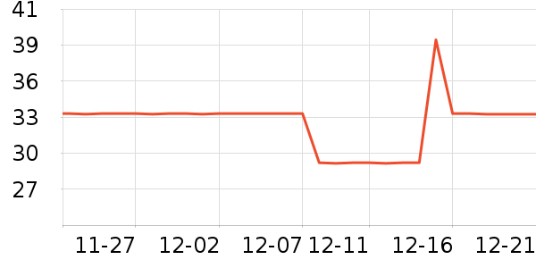 CAMPINGMOON������ʷ�۸�