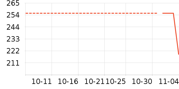 ������ʷ�۸�