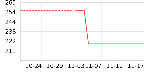 ������ʷ�۸�