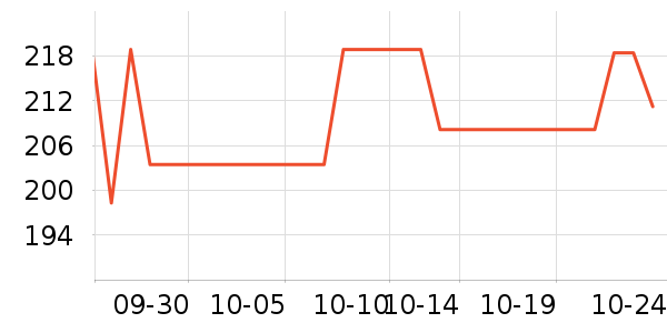 ŵ���س����̷���ʷ�۸�