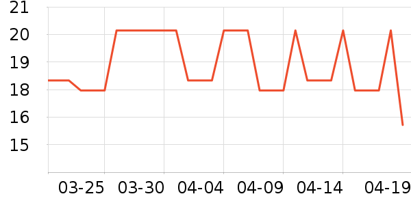 ��Ŷ����Ҿ���Ʒ��ʷ�۸�