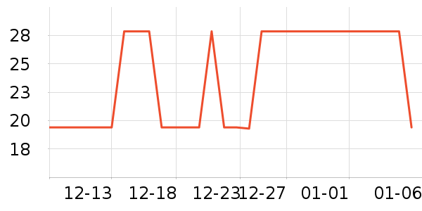 ��ȫ������ʷ�۸�