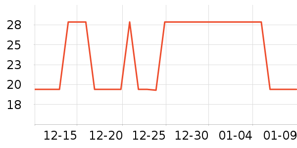 ��ȫ������ʷ�۸�