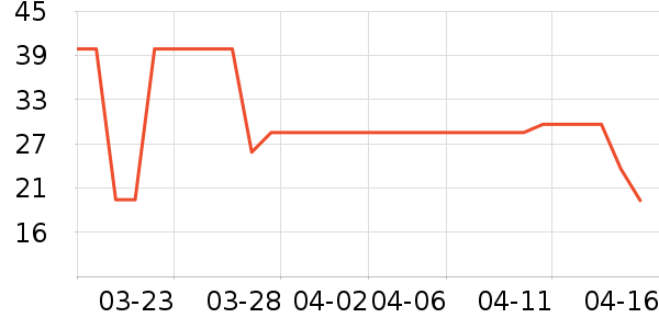 ��ȫ������ʷ�۸�