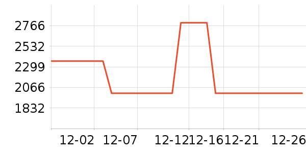 ����ͶӰ����ʷ�۸�