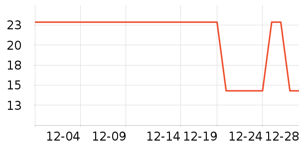 �߶ȿռ���������ʷ�۸�